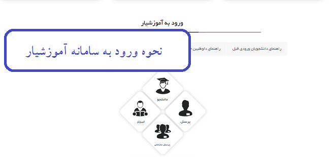 سامانه آموزشیار دانشگاه آزاد edu.iau.ac.ir 15 نحوه ورود به سامانه آموزشیار