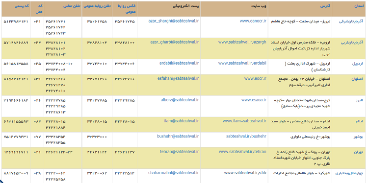 سایت سازمان ثبت احوال sabteahval.ir 17 آدرس مراکز ثبت احوال کشور 1