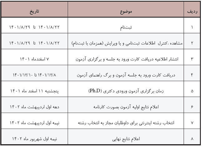 ثبت نام دکتری وزارت علوم 13 زمان بندی آزمون دکتری
