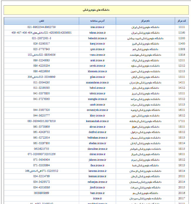 سامانه آموزش مداوم ircme.ir 18 مشاهده لیست مراکز آموزش مداوم کشور