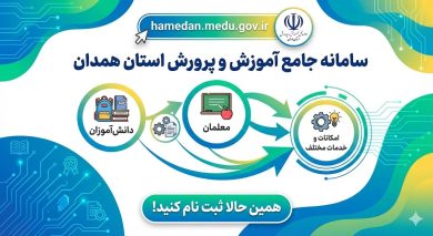 سایت آموزش و پرورش استان همدان hamedan.medu.gov.ir 87 سایت آموزش و پرورش استان همدان hamedan.medu.gov.ir