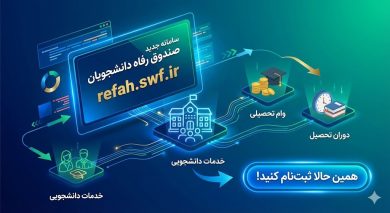 سامانه جدید صندوق رفاه دانشجویان refah swf ir 93 سامانه جدید صندوق رفاه دانشجویان refah swf ir