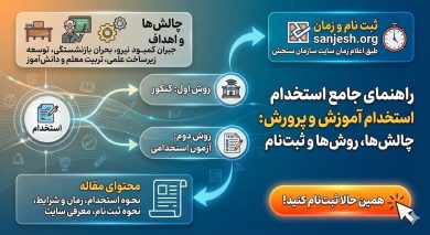 سایت استخدامی آموزش و پرورش sanjeshorg 14 سایت استخدامی آموزش و پرورش sanjeshorg