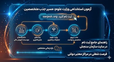 سایت ثبت نام آزمون استخدامی وزارت علوم 24 سایت ثبت نام آزمون استخدامی وزارت علوم