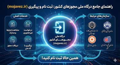 سامانه مجوزها کشوری mojavez ir 30 سامانه مجوزها کشوری mojavez ir