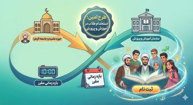 ثبت نام طرح امین آموزش و پرورش 17 ثبت نام طرح امین آموزش و پرورش