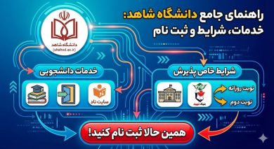 سایت دانشگاه شاهد shahed.ac.ir | سامانه بهستان 11 سایت دانشگاه شاهد shahed.ac.ir | سامانه بهستان