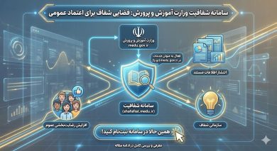 سامانه شفافیت آموزش و پرورش shafafiat.medu.ir 49 سامانه شفافیت آموزش و پرورش shafafiat.medu.ir