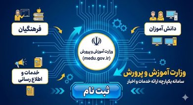 ورود به سایت وزارت آموزش و پرورش medu.gov.ir 62 ورود به سایت وزارت آموزش و پرورش medu.gov.ir