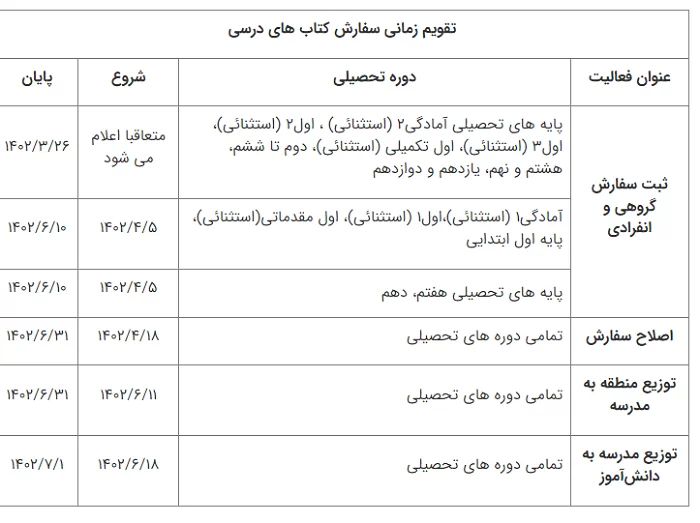 زمان ثبت نام کتاب درسی 1402 - 1403 12 زمان ثبت نام کتاب درسی 1402