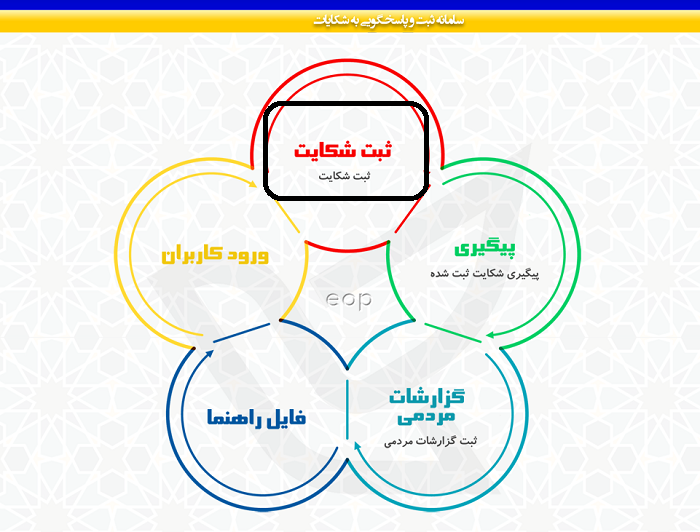 سامانه شکایت از پست eop.post.ir 14 ثبت شکایت در سامانه شکایت از پست