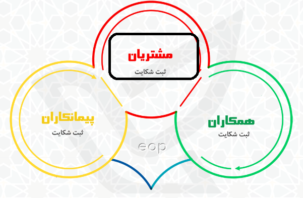 سامانه شکایت از پست eop.post.ir 15 نحوه ثبت شکایت در سامانه شکایت از پست