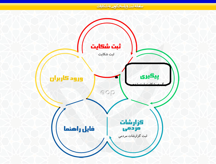 سامانه شکایت از پست eop.post.ir 18 پیگیری شکایت در سامانه شکایت از پست