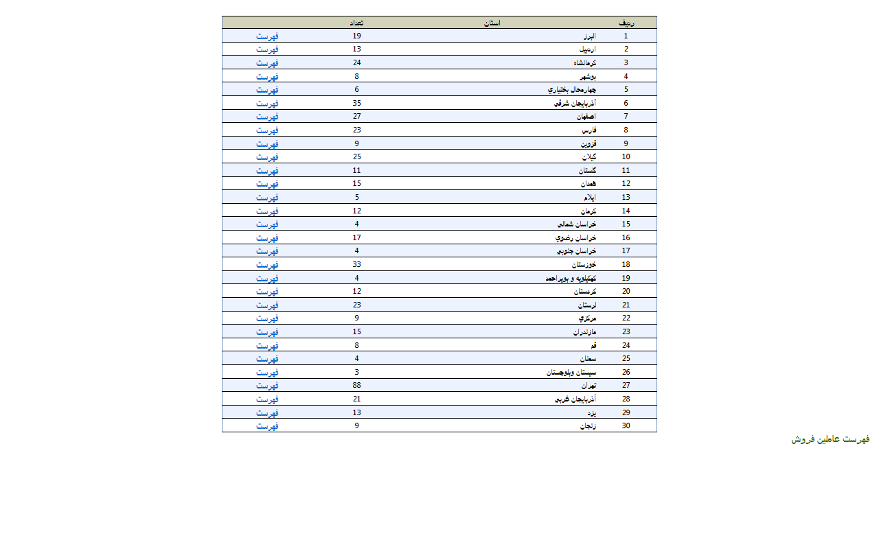 سایت سایپا یدک saipayadak.org 17 فروشگاه های قطعات سایپا یدک