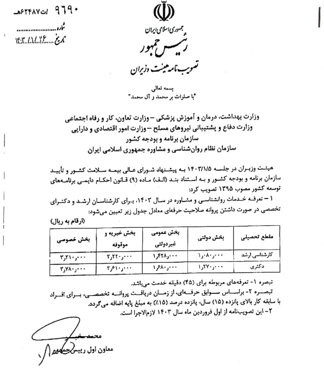 تعرفه خدمات روانشناسی ۱۴۰۴ 15 download