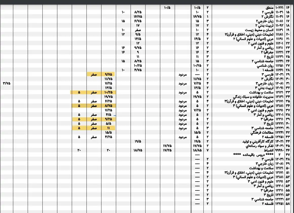 شرایط تک ماده دهم ۱۴۰۲ - ۱۴۰۳