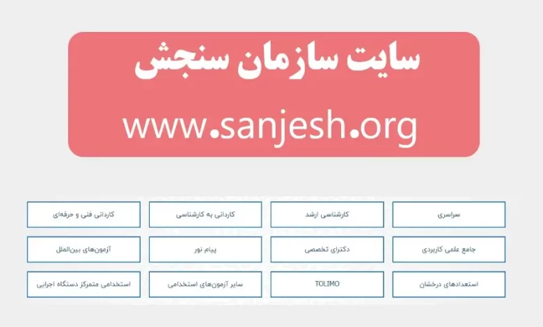 سایت انتخاب رشته کنکور کارشناسی ارشد ۱۴۰۳