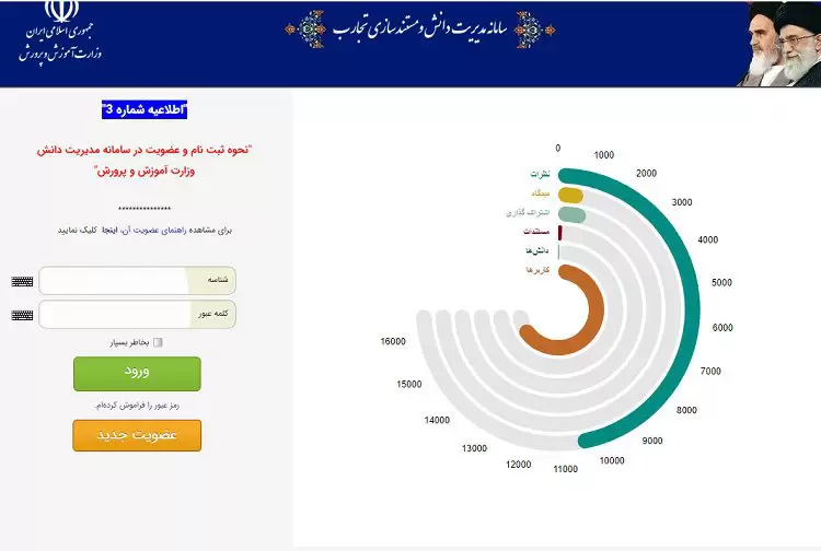 سامانه مدیریت دانش فرهنگیان danesh.medu.ir