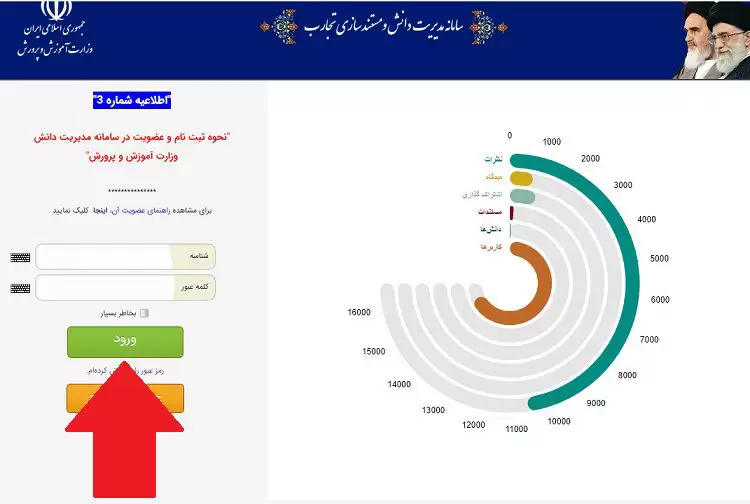 سامانه مدیریت دانش فرهنگیان danesh.medu.ir