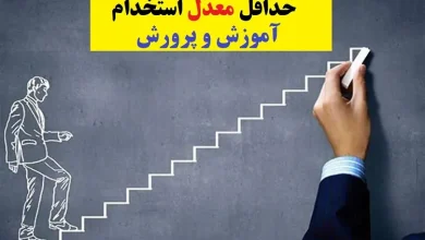 حداقل معدل برای استخدام آموزش و پرورش ۱۴۰۳