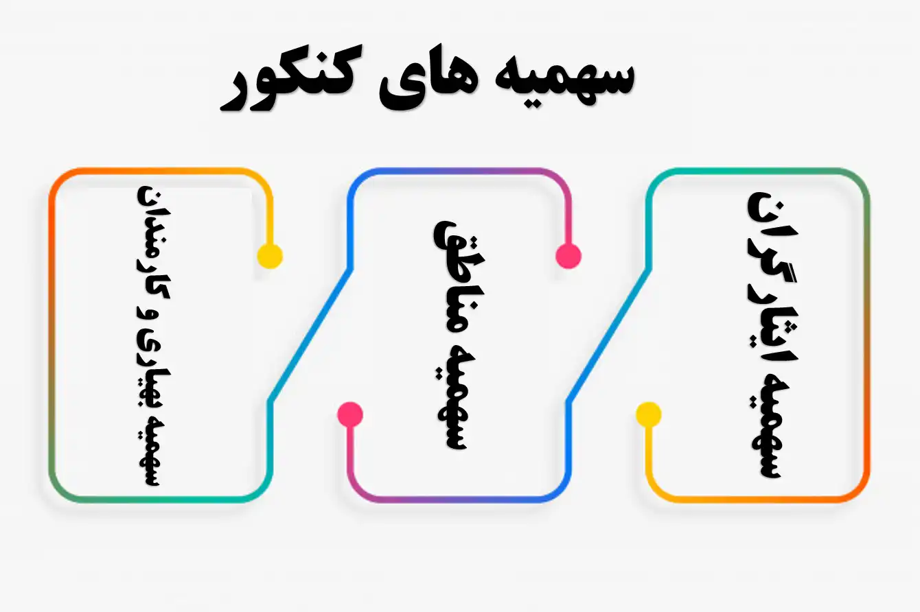 انتخاب رشته ایثارگران ۱۴۰۳