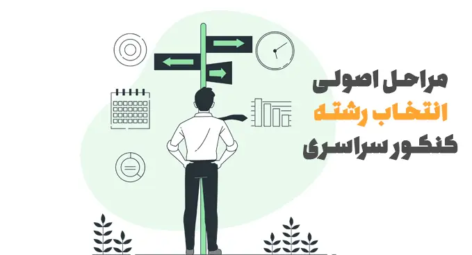 انتخاب رشته کنکور کارشناسی ارشد - نحوه