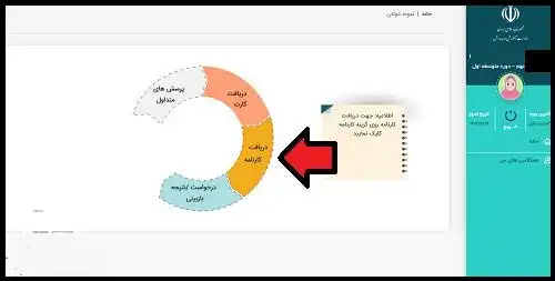 نتایج آزمون نمونه دولتی ۱۴۰۳ - ۱۴۰۴