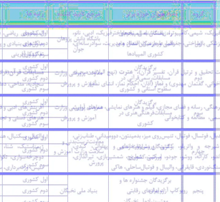 سامانه پذیرش استعدادهای برتر ملی دانشگاه فرهنگیان reg.cfu.ac.ir 13 سامانه پذیرش استعدادهای برتر ملی دانشگاه فرهنگیان reg.cfu.ac.ir