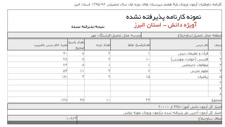 نحوه محاسبه تراز نمونه دولتی