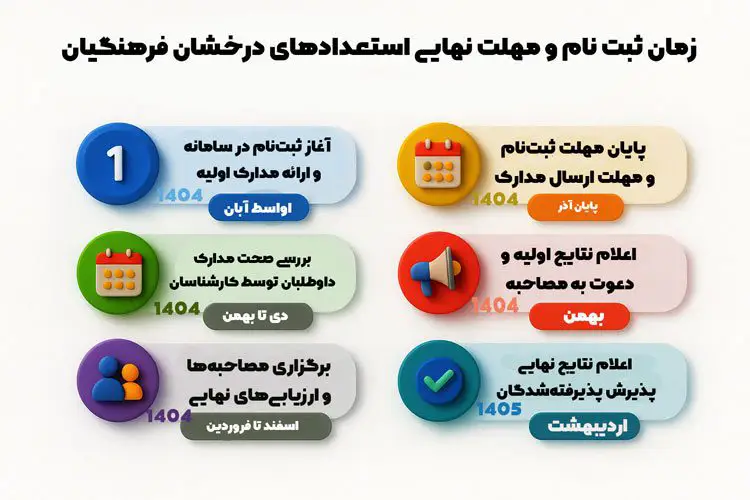 دفترچه راهنمای ثبت نام استعدادهای برتر ملّی در دانشگاه فرهنگیان ۱۴۰۵-۱۴۰۴
