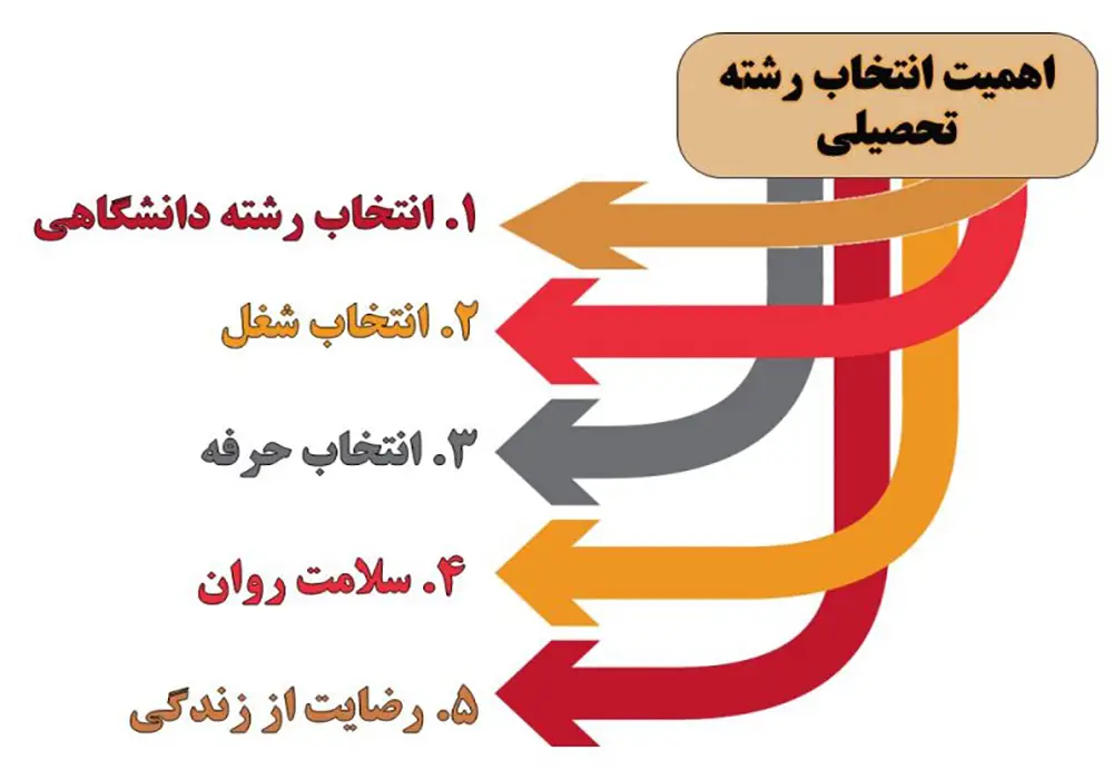 مشاوره رایگان هدایت تحصیلی 15 مشاوره رایگان هدایت تحصیلی
