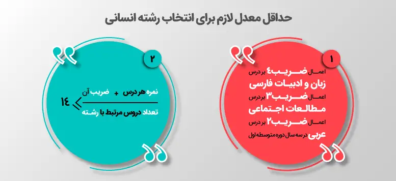 انتخاب رشته ۱۴۰۴ انسانی