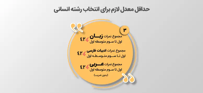 انتخاب رشته ۱۴۰۴ انسانی