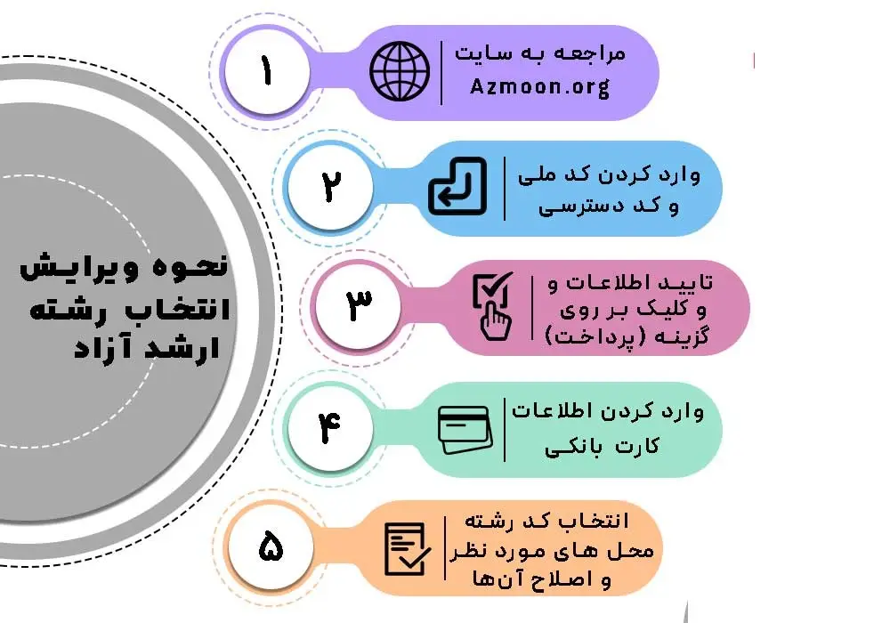 زمان اعلام نتایج انتخاب رشته ارشد دانشگاه آزاد ۱۴۰۴ 14 زمان اعلام نتایج انتخاب رشته ارشد دانشگاه آزاد ۱۴۰۴
