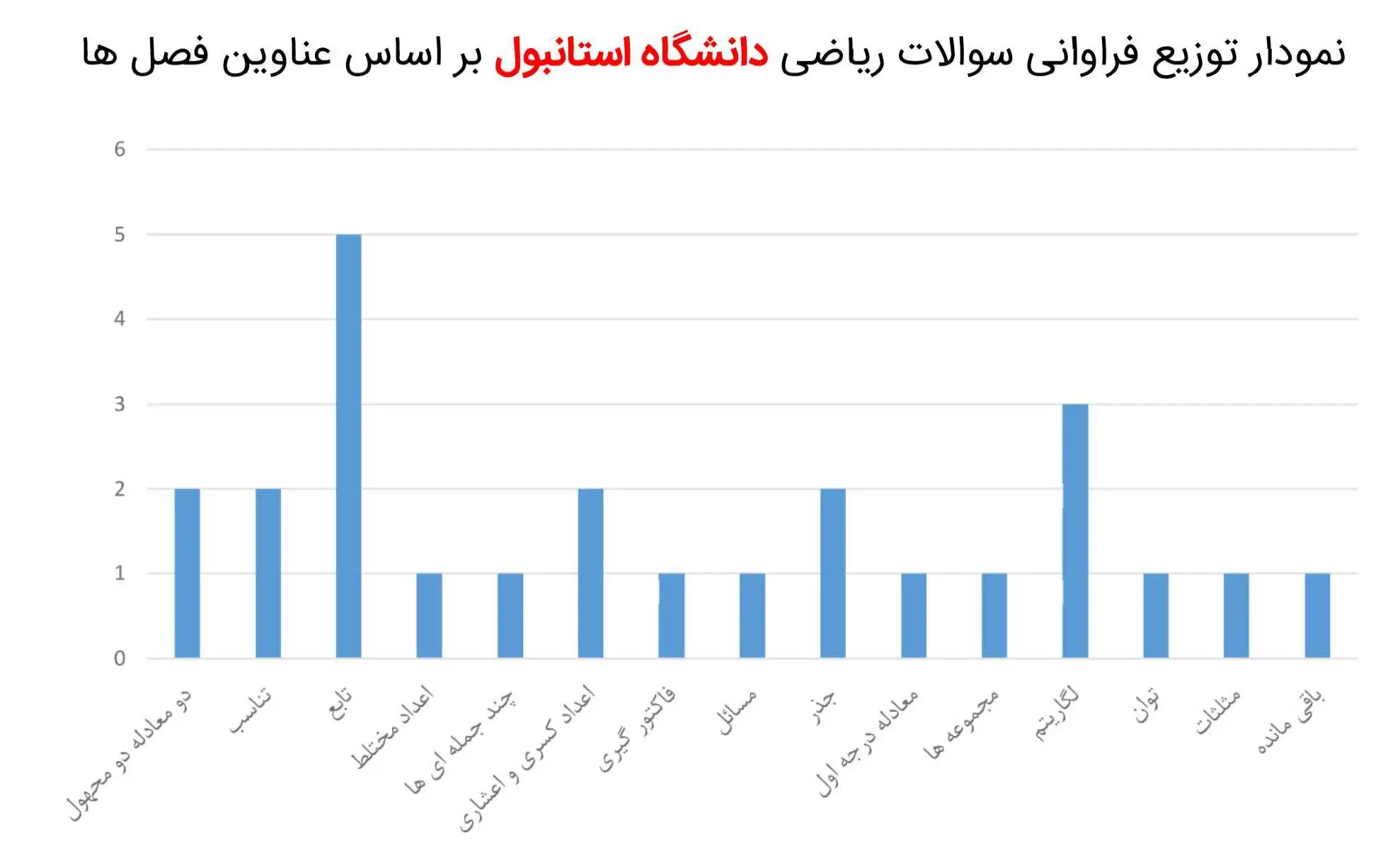 نتایج آزمون یوس دانشگاه استانبول 2025
