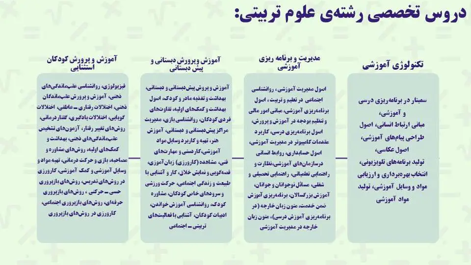 فرق فرهنگیان و علوم تربیتی