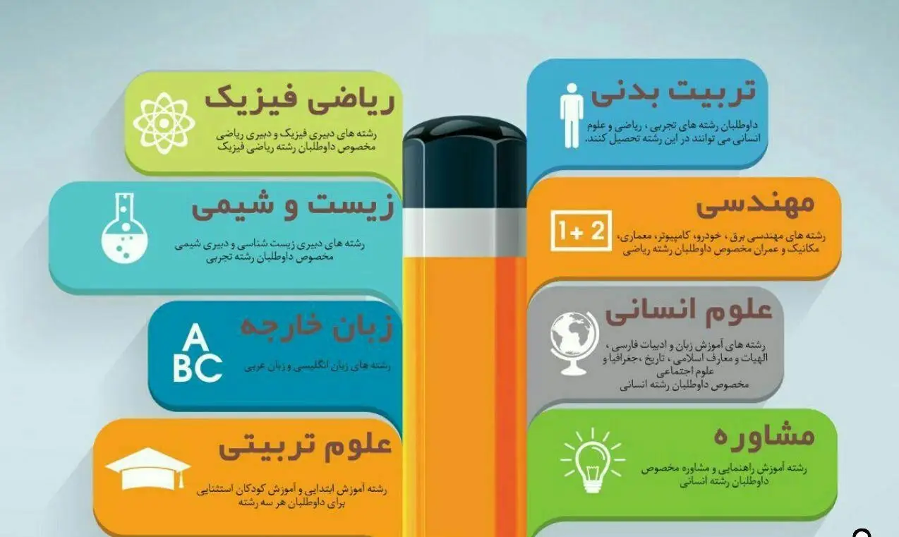 فرهنگیان چه رشته هایی دارد