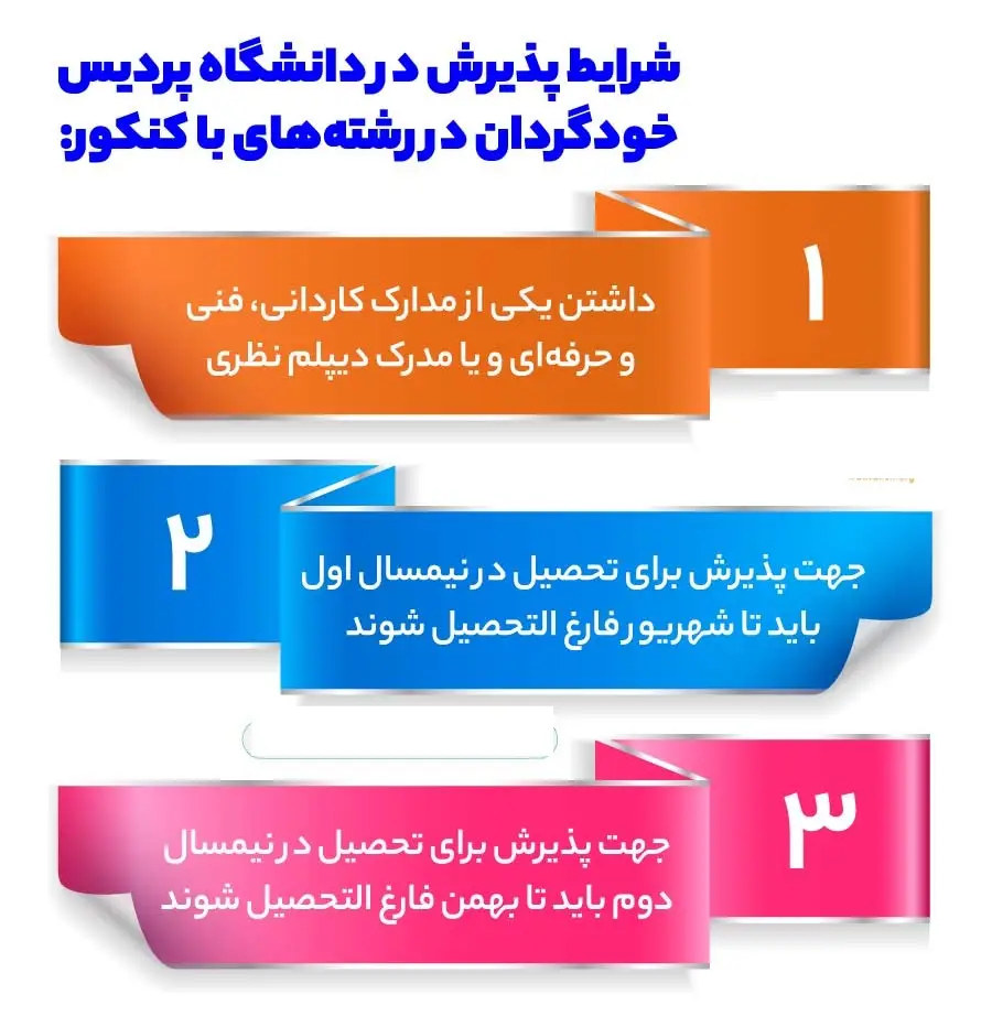 انتخاب رشته پردیس خودگردان ۱۴۰۴