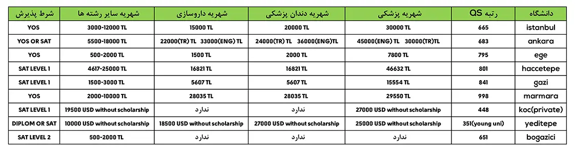 نتایج آزمون یوس دانشگاه استانبول 2025