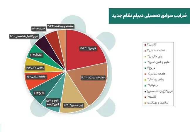 ضرایب دروس کنکور انسانی برای دانشگاه فرهنگیان ۱۴۰۴ 17 ضرایب دروس کنکور انسانی برای دانشگاه فرهنگیان ۱۴۰۴