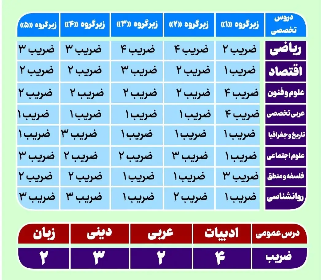 برای فرهنگیان چی بخونم