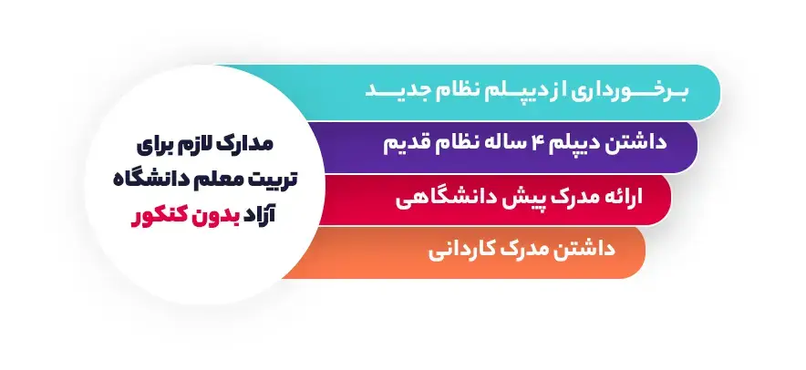 فرق فرهنگیان آزاد با روزانه 15 فرق فرهنگیان آزاد با روزانه