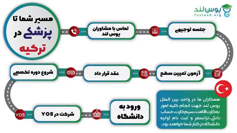 نتایج آزمون یوس دانشگاه استانبول 2025