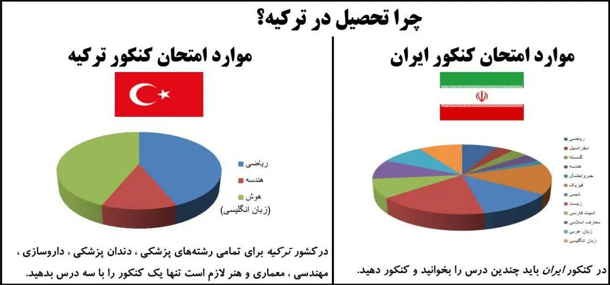 نتایج آزمون یوس دانشگاه استانبول 2025