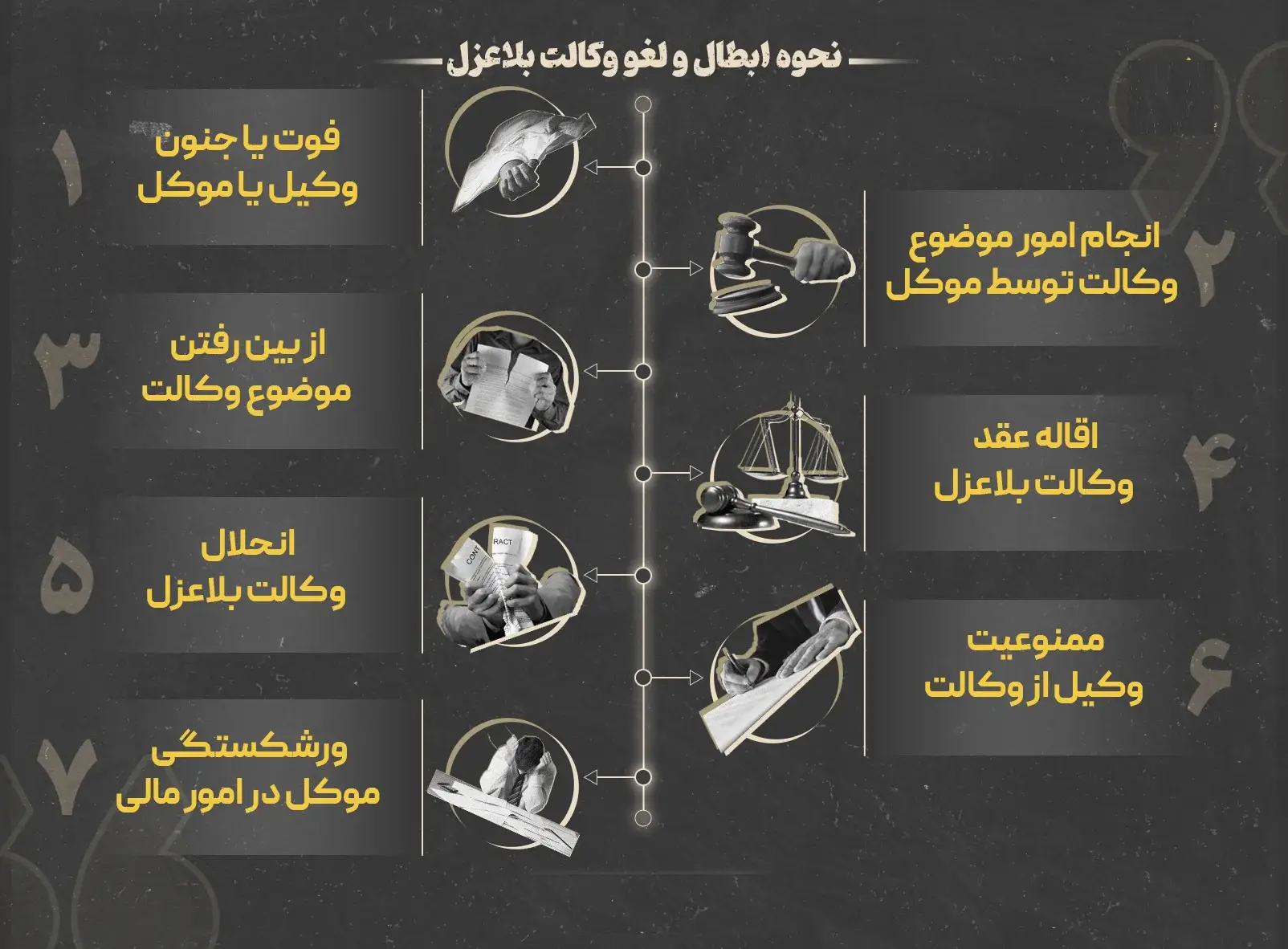 نحوه ابطال وکالت بلاعزل در فروش ملک 15 نحوه ابطال وکالت بلاعزل در فروش ملک