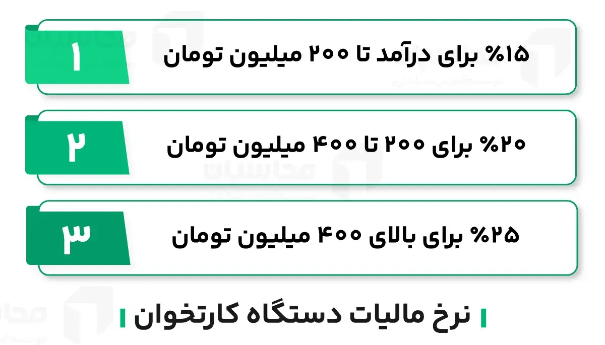 اعتراض به مالیات کارتخوان 30 اعتراض به مالیات کارتخوان