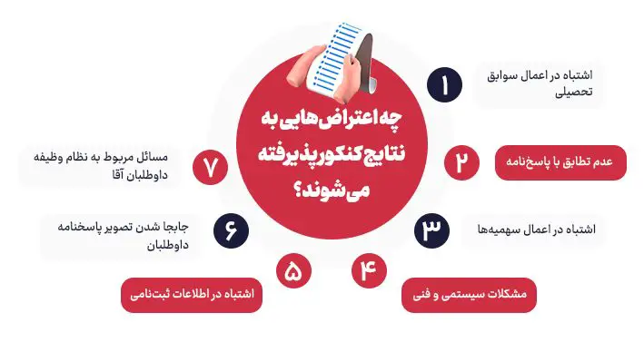 اعتراض به مردودی کنکور ۱۴۰۴