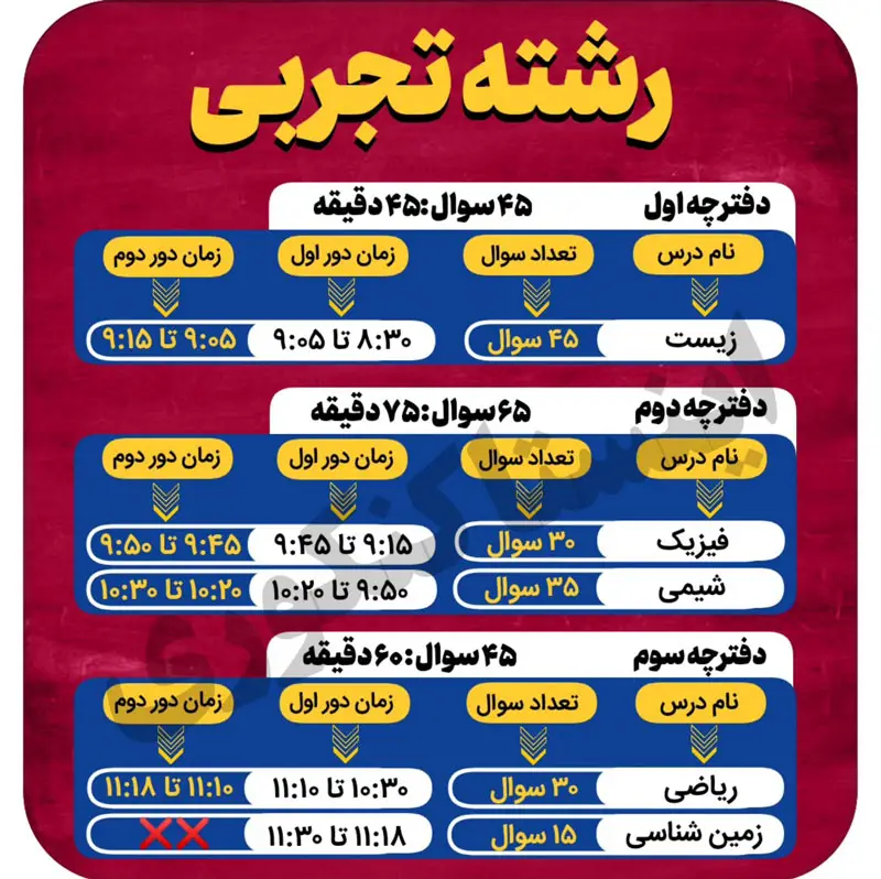 مدت زمان کنکور ۱۴۰۵