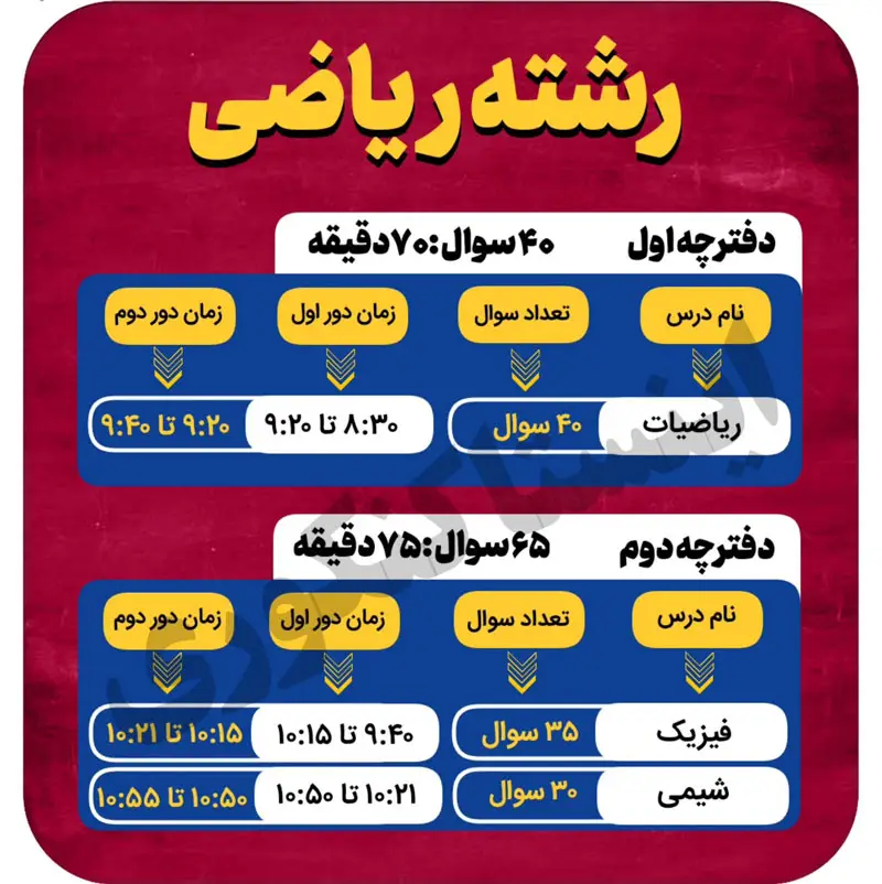 مدت زمان کنکور ۱۴۰۵