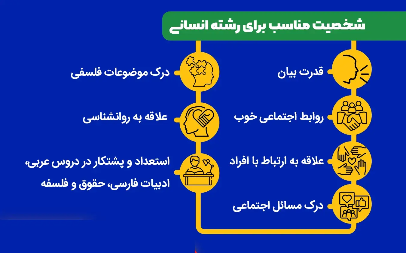 انتخاب رشته ۱۴۰۴ انسانی